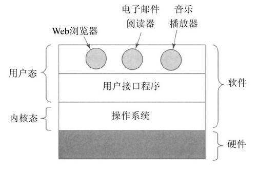 阅读 ‧ 电子书库