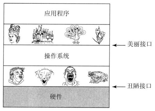 阅读 ‧ 电子书库