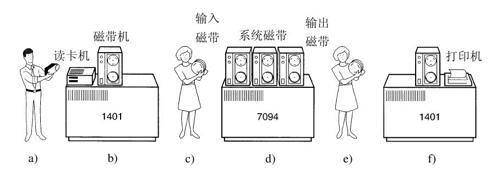 阅读 ‧ 电子书库