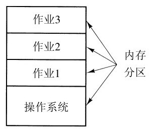 阅读 ‧ 电子书库