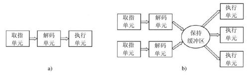 阅读 ‧ 电子书库