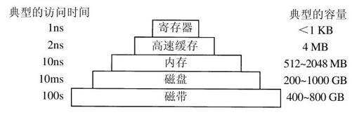 阅读 ‧ 电子书库