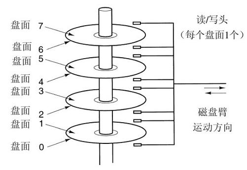 阅读 ‧ 电子书库