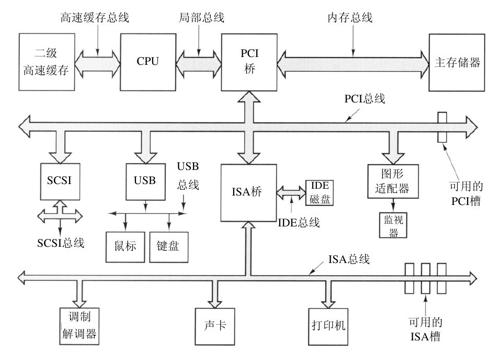 阅读 ‧ 电子书库