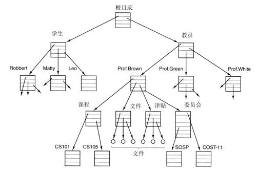 阅读 ‧ 电子书库