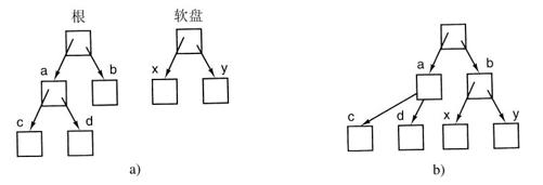 阅读 ‧ 电子书库