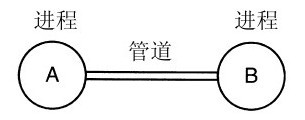 阅读 ‧ 电子书库