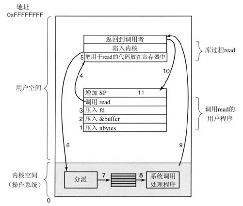 阅读 ‧ 电子书库