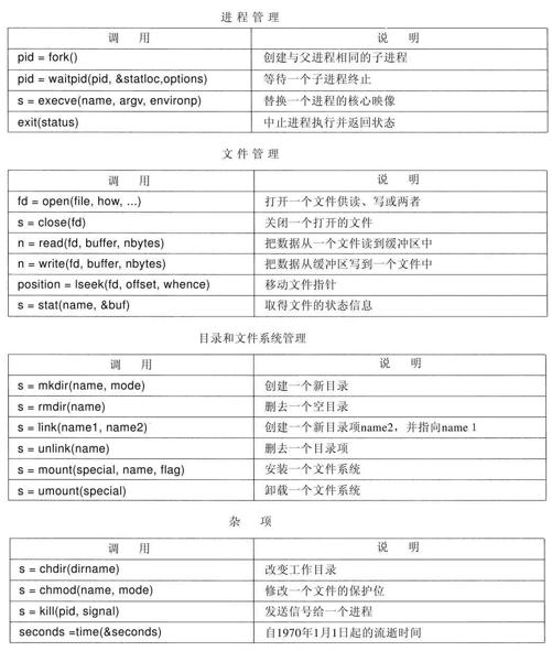 阅读 ‧ 电子书库