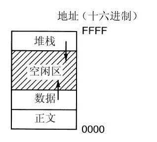 阅读 ‧ 电子书库