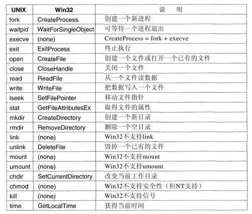 阅读 ‧ 电子书库