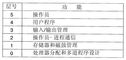 阅读 ‧ 电子书库