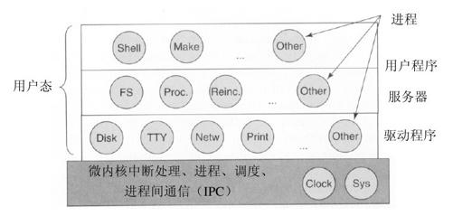 阅读 ‧ 电子书库