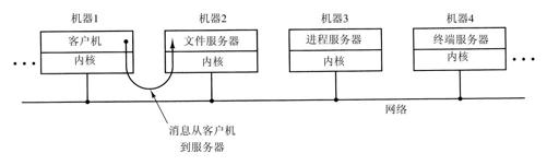 阅读 ‧ 电子书库