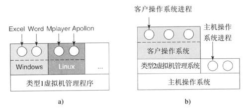 阅读 ‧ 电子书库
