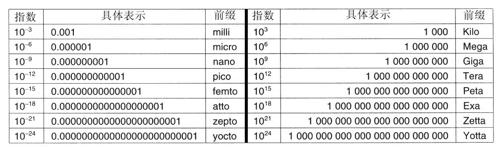 阅读 ‧ 电子书库
