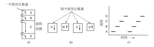 阅读 ‧ 电子书库