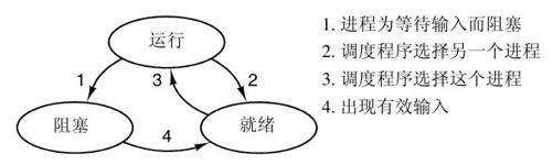 阅读 ‧ 电子书库