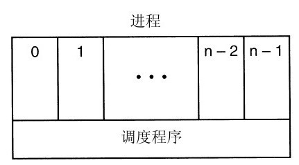 阅读 ‧ 电子书库