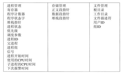 阅读 ‧ 电子书库