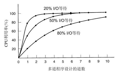 阅读 ‧ 电子书库