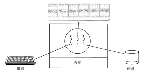 阅读 ‧ 电子书库