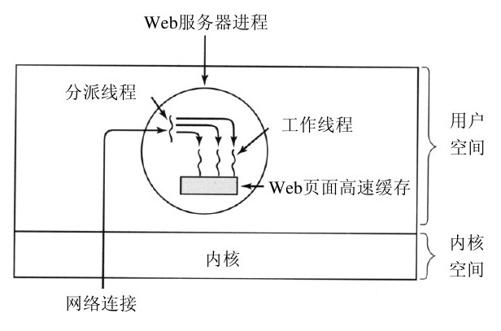 阅读 ‧ 电子书库