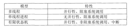 阅读 ‧ 电子书库