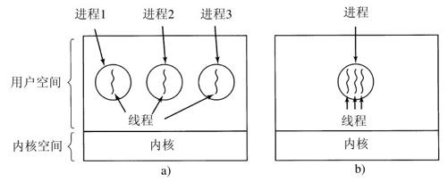 阅读 ‧ 电子书库