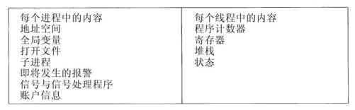 阅读 ‧ 电子书库