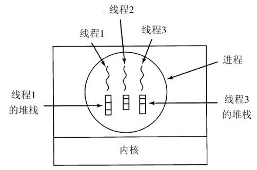 阅读 ‧ 电子书库