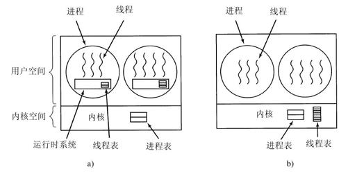 阅读 ‧ 电子书库