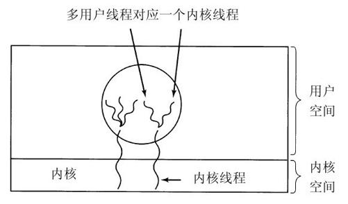 阅读 ‧ 电子书库
