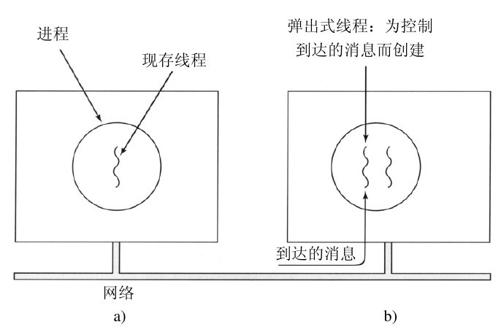 阅读 ‧ 电子书库
