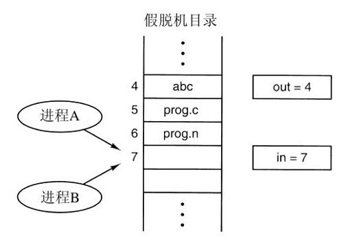 阅读 ‧ 电子书库