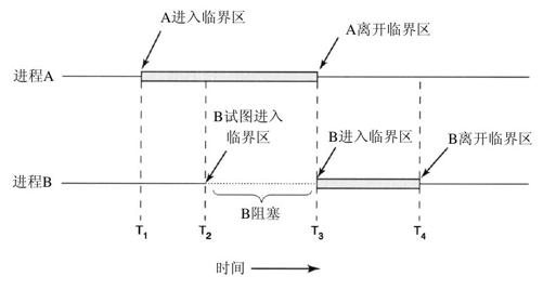阅读 ‧ 电子书库