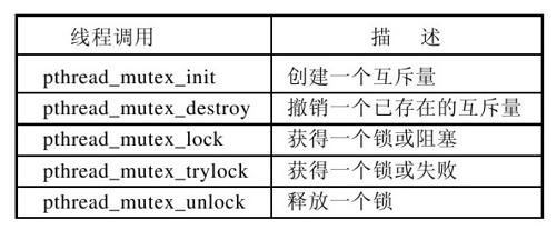 阅读 ‧ 电子书库