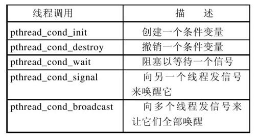 阅读 ‧ 电子书库