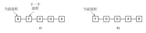 阅读 ‧ 电子书库