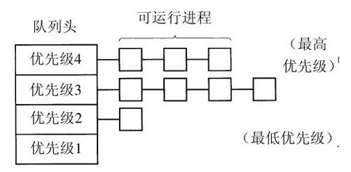 阅读 ‧ 电子书库
