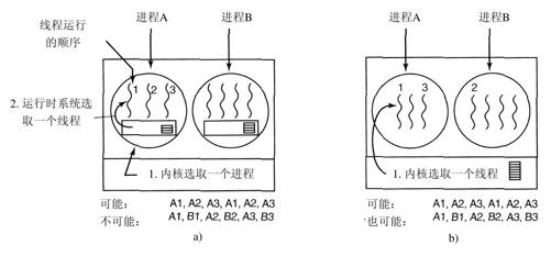 阅读 ‧ 电子书库