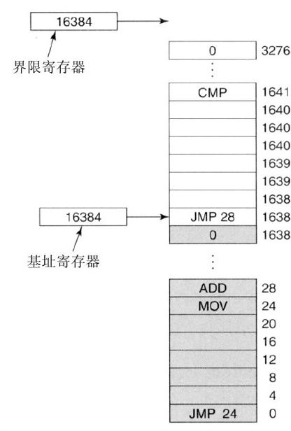 阅读 ‧ 电子书库