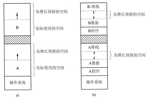 阅读 ‧ 电子书库