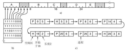 阅读 ‧ 电子书库