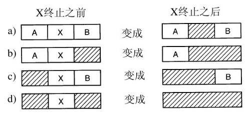 阅读 ‧ 电子书库