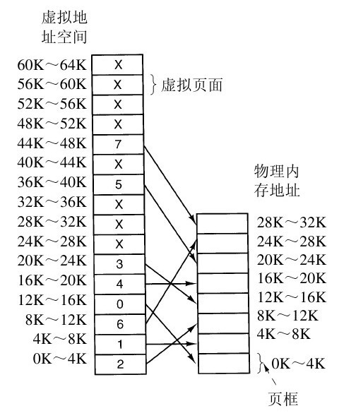 阅读 ‧ 电子书库