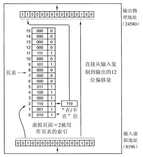 阅读 ‧ 电子书库
