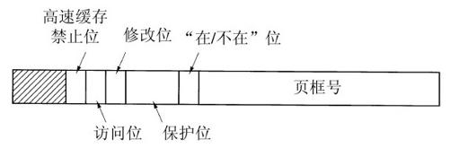 阅读 ‧ 电子书库