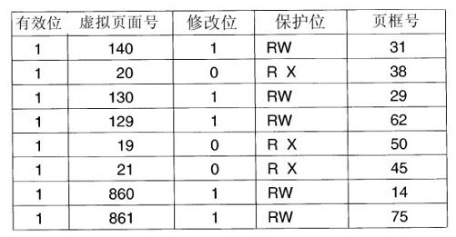 阅读 ‧ 电子书库