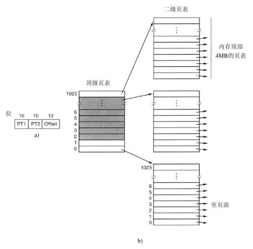阅读 ‧ 电子书库